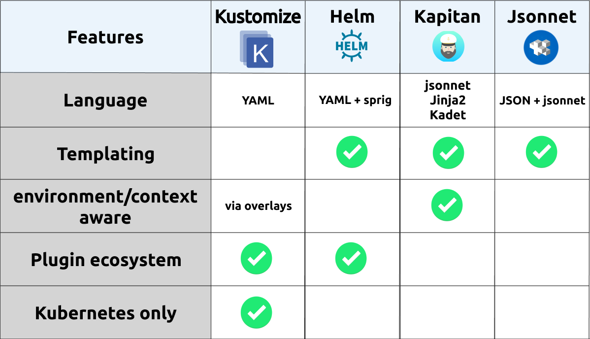 configuration-management
