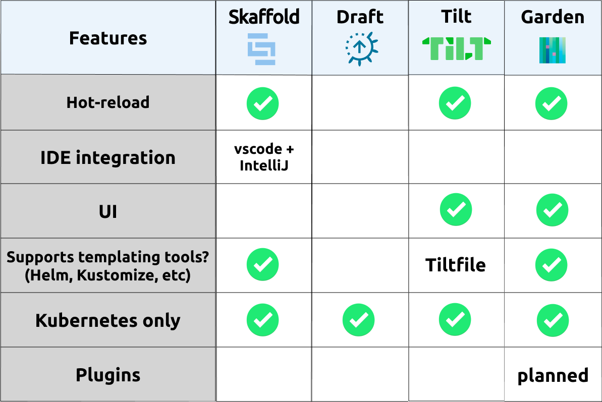 developer-experience