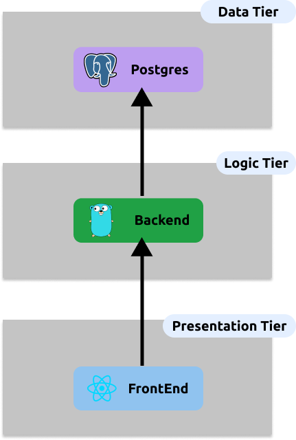 example-fullstack-application