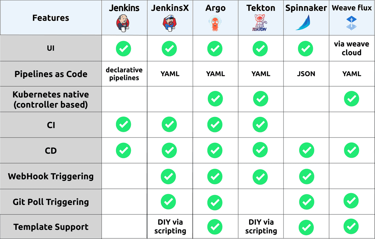 cicd-pipeline-ecosystem